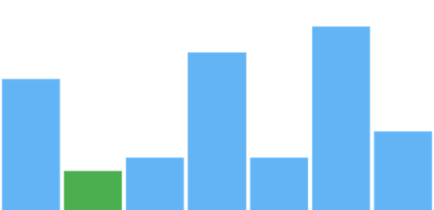 anychart.charts.Sparkline.minFill set asString created by AnyChart Team