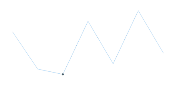 anychart.charts.Sparkline.minMarkers set asObject created by AnyChart Team