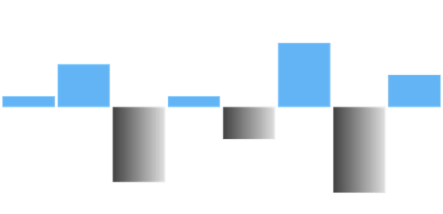 anychart.charts.Sparkline.negativeFill set asArray created by AnyChart Team