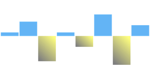 anychart.charts.Sparkline.negativeFill set asLinear created by AnyChart Team