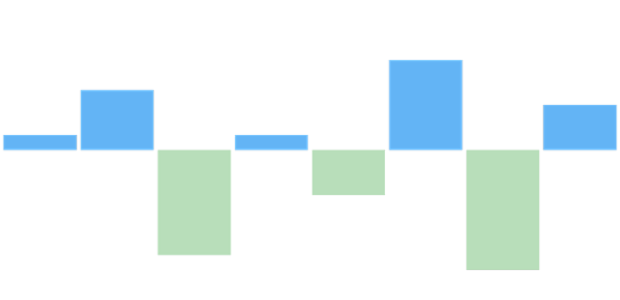 anychart.charts.Sparkline.negativeFill set asOpacity created by AnyChart Team