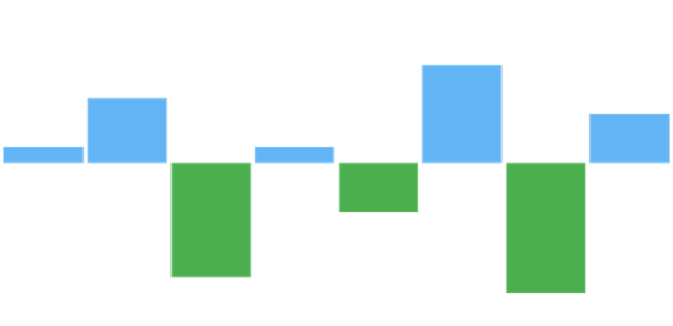 anychart.charts.Sparkline.negativeFill set asString created by AnyChart Team