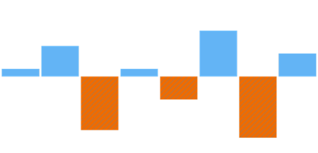 anychart.charts.Sparkline.negativeHatchFill set created by AnyChart Team