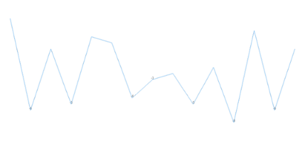 anychart.charts.Sparkline.negativeLabels set asBoolean created by AnyChart Team