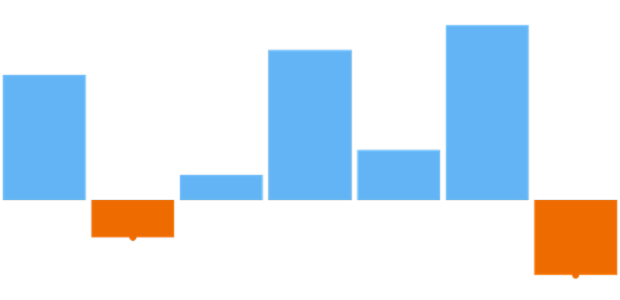 anychart.charts.Sparkline.negativeMarkers get created by AnyChart Team