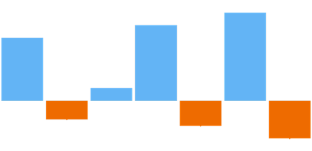 anychart.charts.Sparkline.negativeMarkers set asBoolean created by AnyChart Team