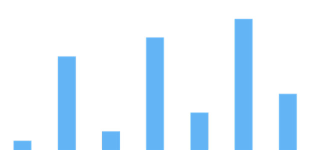 anychart.charts.Sparkline.pointWidth set created by AnyChart Team
