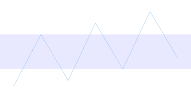 anychart.charts.Sparkline.rangeMarker get created by AnyChart Team