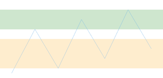 anychart.charts.Sparkline.rangeMarker set asIndexObject created by AnyChart Team