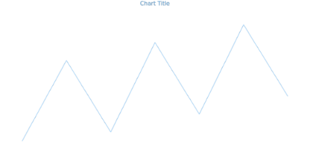 anychart.charts.Sparkline.stroke get created by AnyChart Team