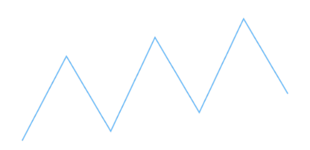 anychart.charts.Sparkline.stroke set asFunc created by AnyChart Team