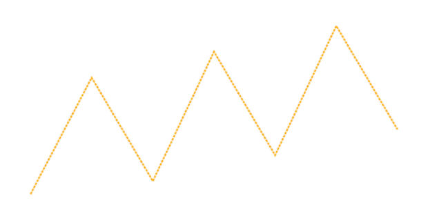 anychart.charts.Sparkline.stroke set created by AnyChart Team