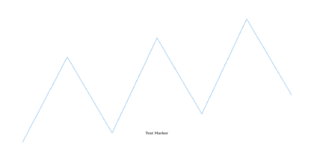 anychart.charts.Sparkline.textMarker get created by AnyChart Team