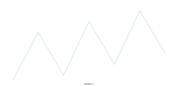 anychart.charts.Sparkline.textMarker set asIndexNull created by AnyChart Team