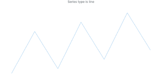 anychart.charts.Sparkline.type get created by AnyChart Team