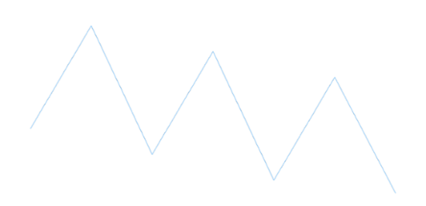 anychart.charts.Sparkline.xScale get created by AnyChart Team
