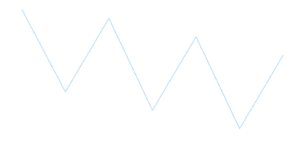 anychart.charts.Sparkline.yScale get created by AnyChart Team