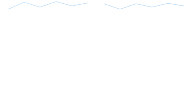 anychart.charts.Sparkline.yScale set asInst created by AnyChart Team
