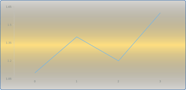 anychart.core.Chart.background get created by AnyChart Team