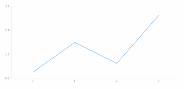 anychart.core.Chart.container set created by AnyChart Team