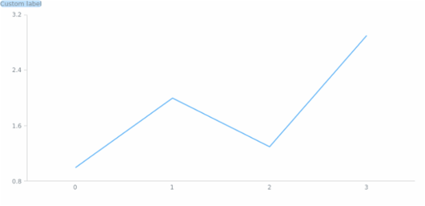 anychart.core.Chart.label get created by AnyChart Team