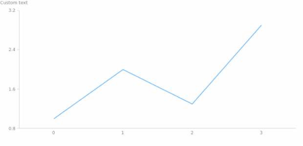 anychart.core.Chart.label set asBool created by AnyChart Team