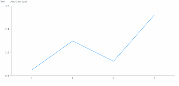 anychart.core.Chart.label set asIndexBool created by AnyChart Team