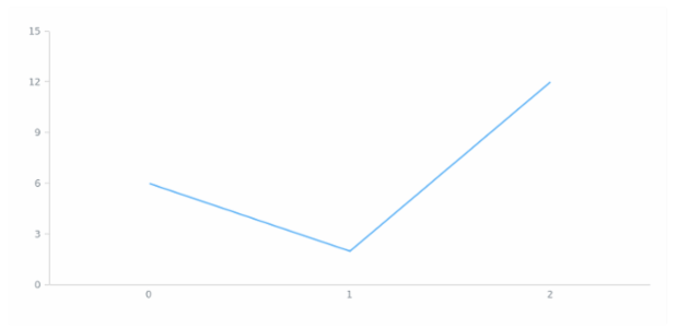 anychart.core.Chart.margin set asSeveral created by AnyChart Team