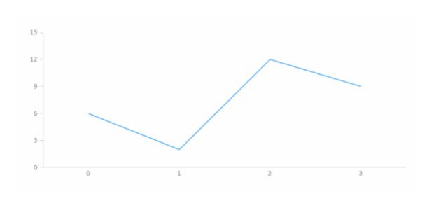 anychart.core.Chart.margin set asSingle created by AnyChart Team