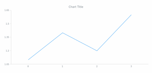 anychart.core.Chart.title set asBool created by AnyChart Team