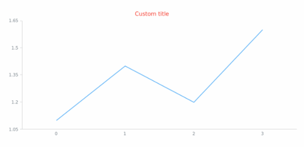 anychart.core.Chart.title set asObj created by AnyChart Team