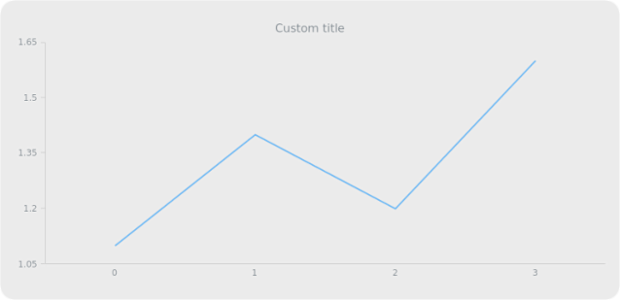 anychart.core.Chart.title set asString created by AnyChart Team