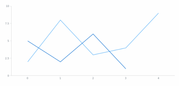anychart.core.Chart.tooltip set asObj created by AnyChart Team