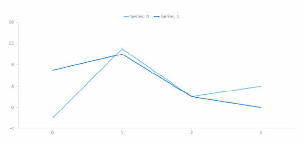 anychart.core.SeparateChart.legend set asBool created by AnyChart Team