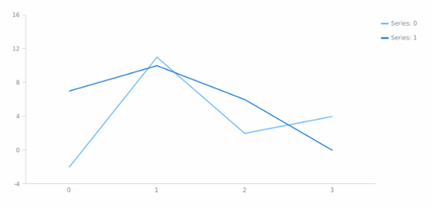 anychart.core.SeparateChart.legend set asObj created by AnyChart Team