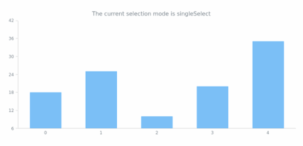 anychart.core.SeriesBase.selectionMode get created by AnyChart Team