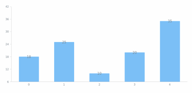 anychart.core.SeriesBase.selectLabels set asBool created by AnyChart Team