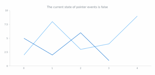 anychart.core.Text.disablePointerEvents get created by AnyChart Team