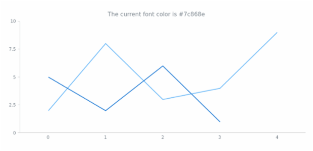 anychart.core.Text.fontColor get created by AnyChart Team