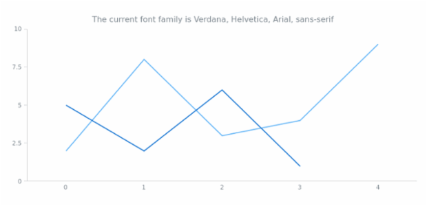 anychart.core.Text.fontFamily get created by AnyChart Team