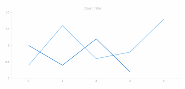 anychart.core.Text.fontOpacity set created by AnyChart Team