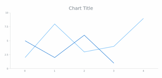 anychart.core.Text.fontSize set created by AnyChart Team