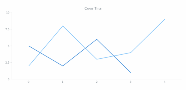 anychart.core.Text.fontVariant set created by AnyChart Team