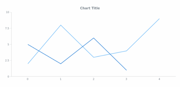 anychart.core.Text.fontWeight set created by AnyChart Team