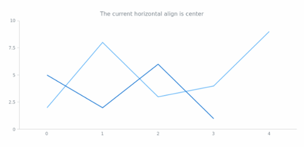 anychart.core.Text.hAlign get created by AnyChart Team