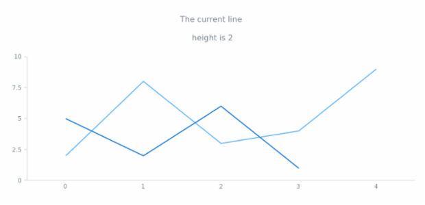 anychart.core.Text.lineHeight set created by AnyChart Team