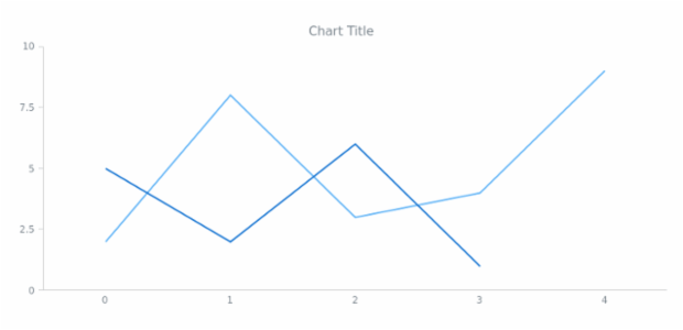 anychart.core.Text.selectable set created by AnyChart Team