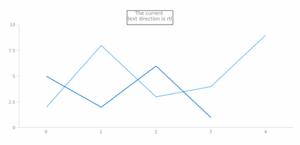 anychart.core.Text.textDirection set created by AnyChart Team