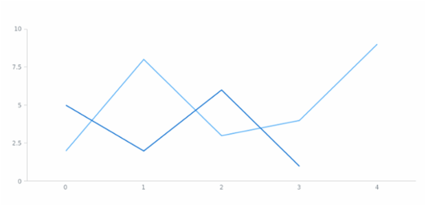 anychart.core.Text.textOverflow get created by AnyChart Team