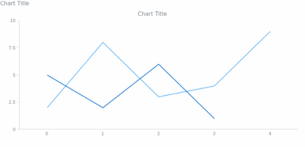 anychart.core.Text.textSettings get asObj created by AnyChart Team